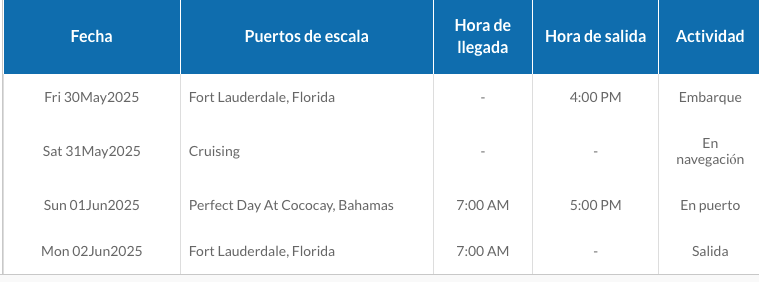 ITINERARIO A